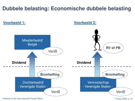 invoer pakket dubbele belasting